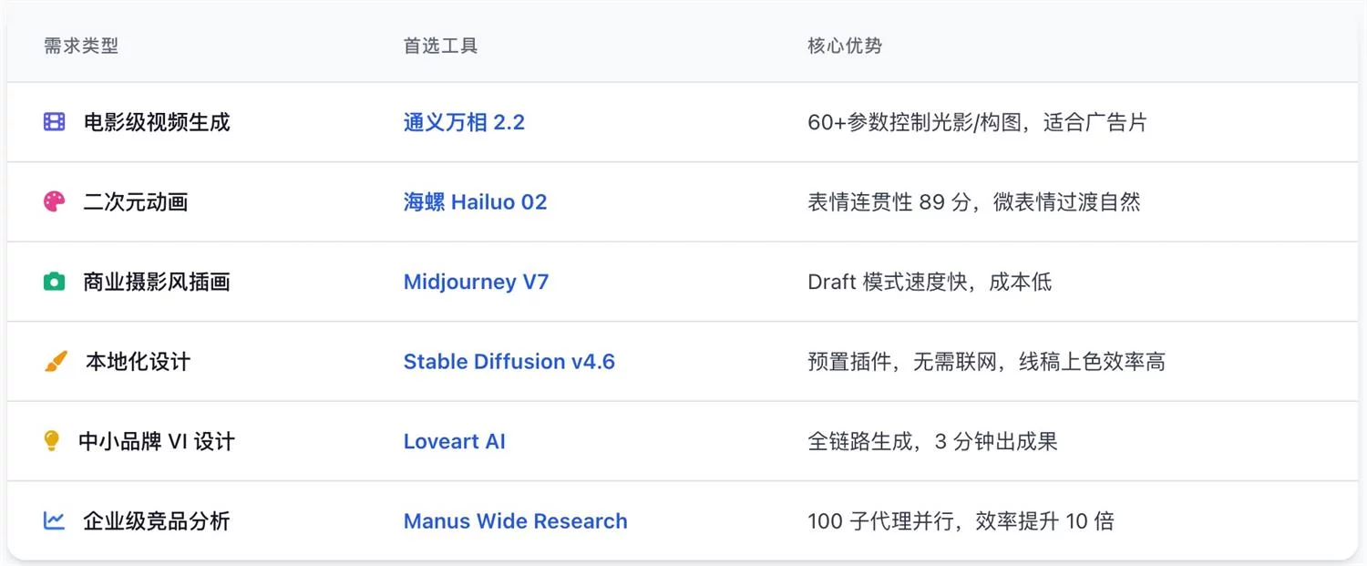 2025年AI效率神器Top6!用这6款工具轻松秒杀同龄人!